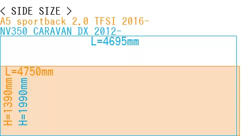 #A5 sportback 2.0 TFSI 2016- + NV350 CARAVAN DX 2012-